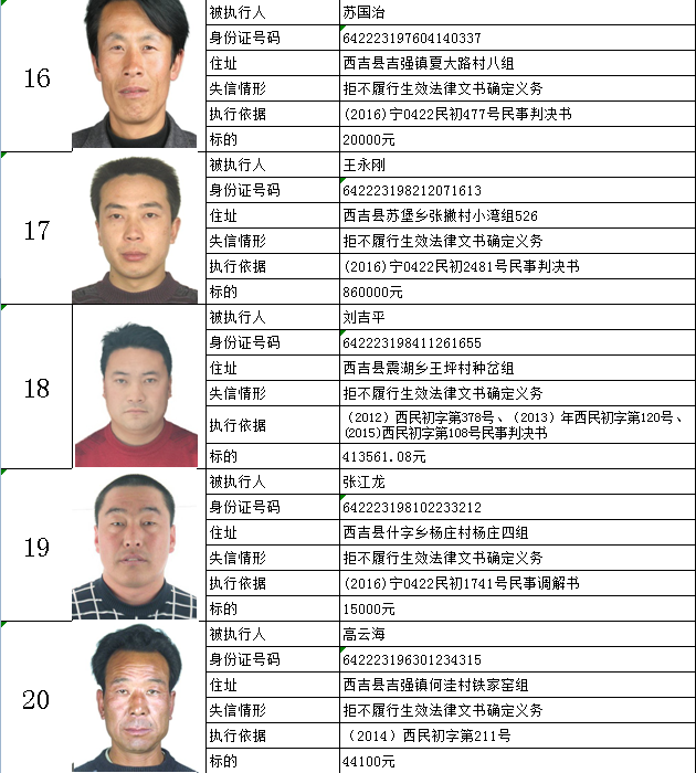 西吉县人民法院关于公布失信被执行人名单的公告